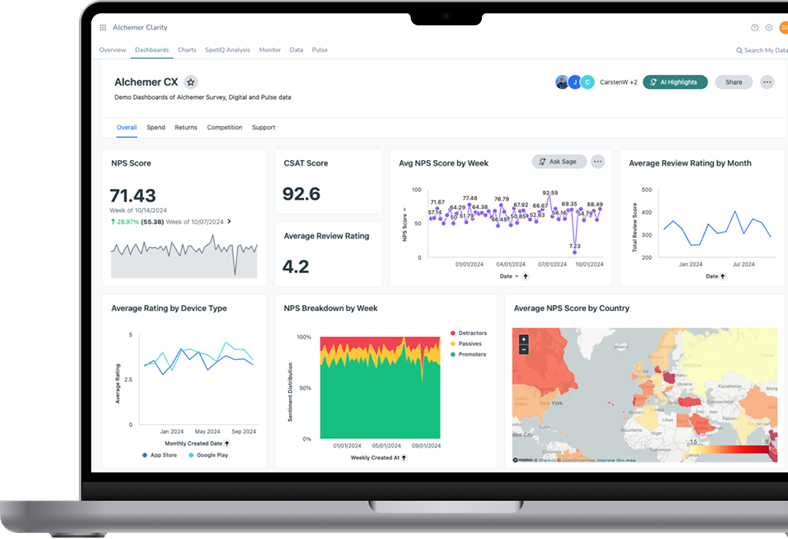Alchemer Clarity dashboard on a MacBook Pro — NPS, CSAT and review-rating charts