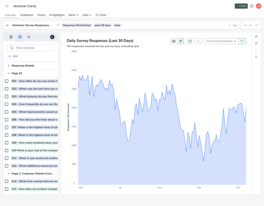 Chart builder sidebar with full-sentence question names truncated mid-word