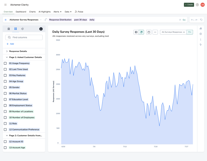 Chart builder sidebar with concise shorthand labels like 01 Usage Frequency